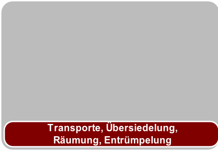 Transporte, Übersiedelung,
Räumung, Entrümpelung
